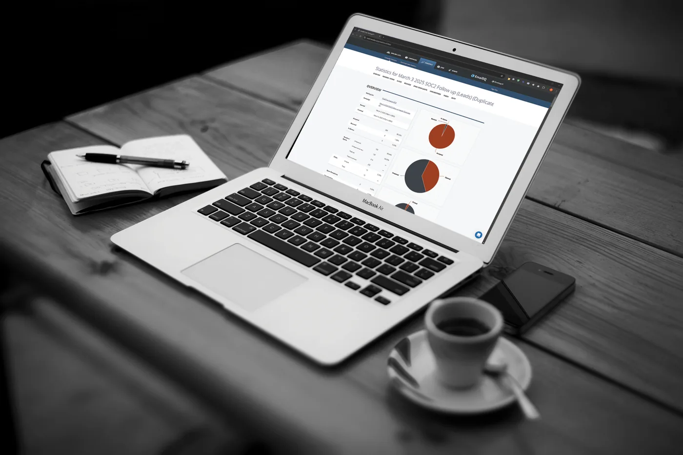 The EmailIQ dashboard showing deliverability broken down by receiving domain.